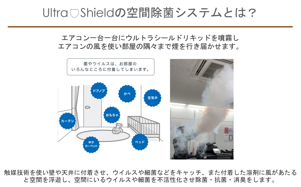 エアコン１台１台にウルトラシールドリキッドを噴霧しエアコンの風を使い部屋の隅々まで煙を行き届かせます。触媒技術を使い壁や天井に付着させ、ウイルスや細菌などをキャッチ、また付着した溶剤に風があたると空間を浮遊し、空間にいるウィルスや細菌を不活性化させ除菌・抗菌・消臭をします。